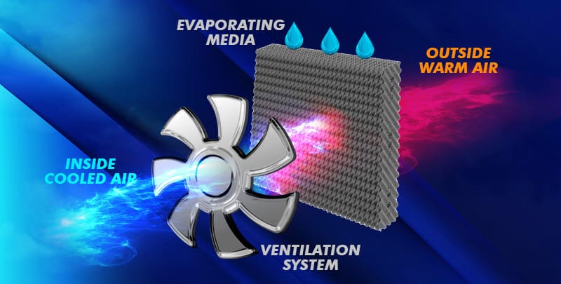Evaporative cooling ventilation system