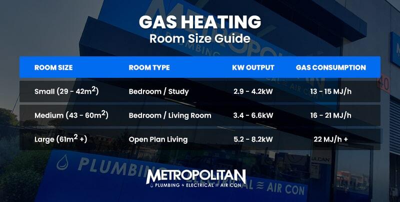 gas heater capacity infographic
