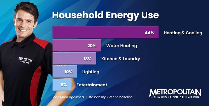home energy use infographic
