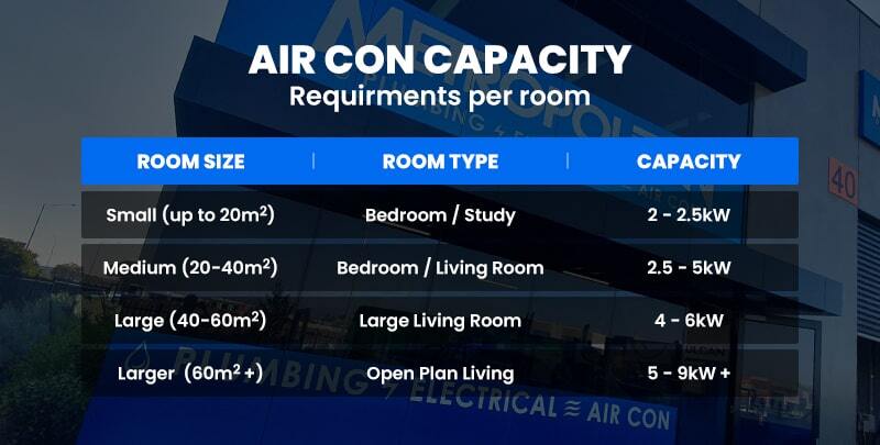 air con capacity