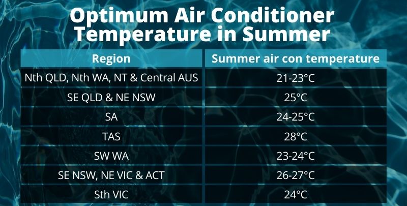 optimum air conditioning temperature in summer