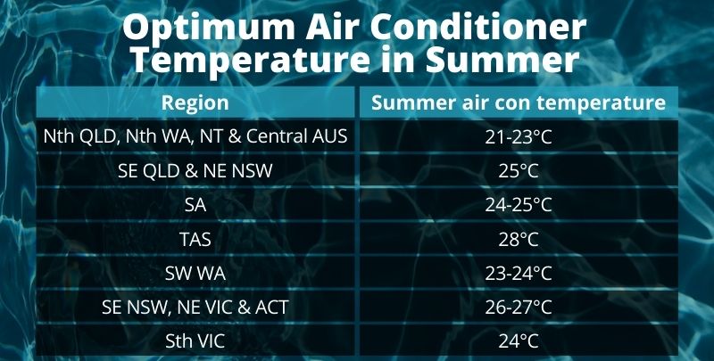 What's the Best Temperature for the Air Conditioner When No One Is Home?